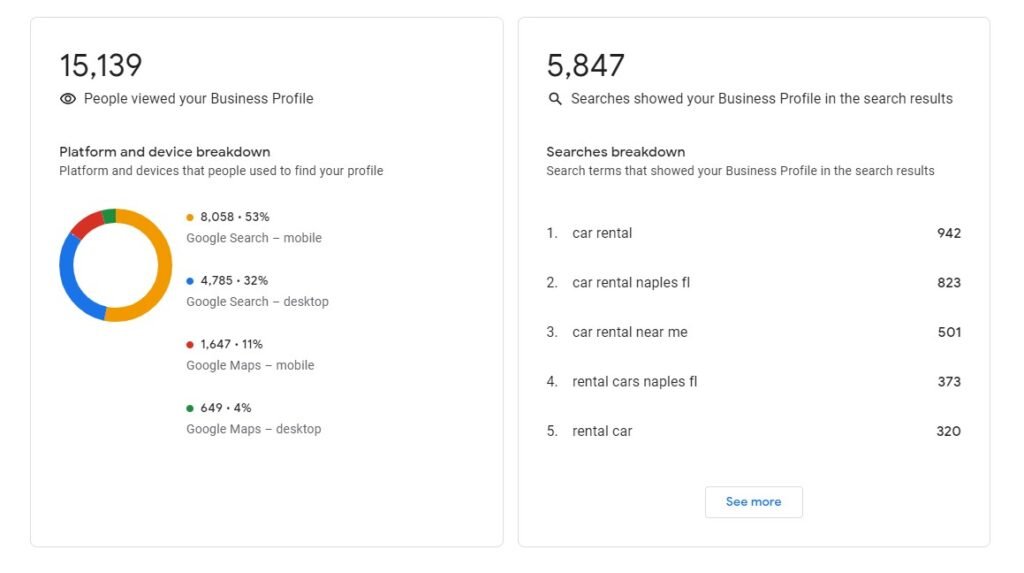 Local SEO Lab's Client Performance